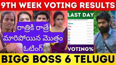 bigg boss season 6 voting results today